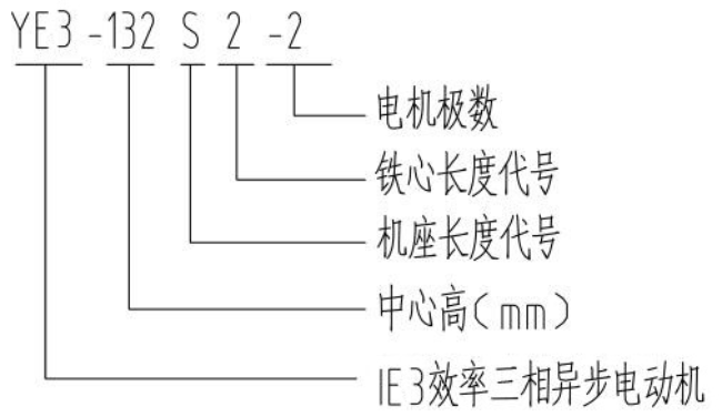 YBBP-200L-4电机型号说明详解